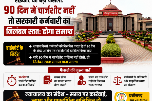 हाईकोर्ट का बड़ा फैसला: 90 दिन में चार्जशीट नहीं तो सरकारी कर्मचारी का निलंबन स्वतः होगा समाप्त