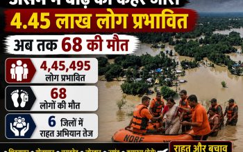 असम में बाढ़ की स्थिति में मामूली सुधार के बावजूद 6 जिलों के 4.45 लाख से अधिक लोग प्रभावित हैं। अब तक 68 लोगों की मौत हो चुकी है। NDRF, SDRF और प्रशासन राहत-बचाव अभियान चला रहे हैं।