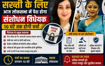 पेपर लीक और नकल पर रोक के लिए फास्ट ट्रैक कोर्ट, कड़ी सजा और दो महीने में जांच पूरी करने का प्रावधान किया गया है।
