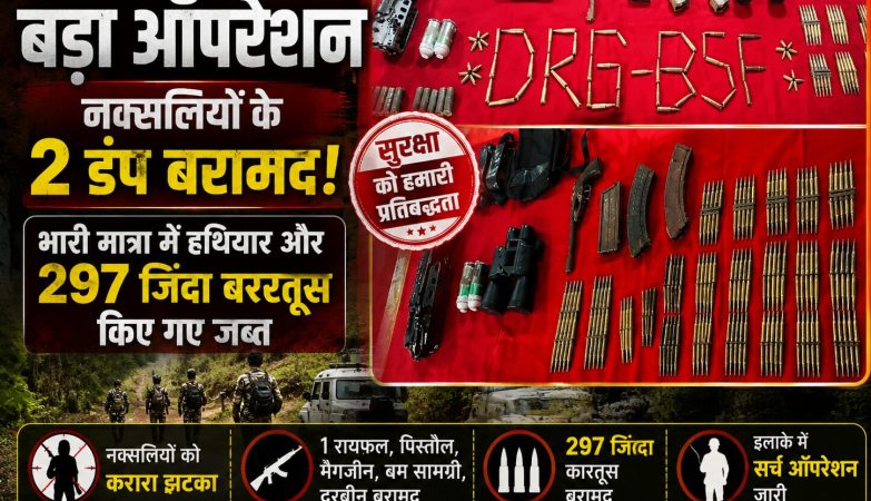 कांकेर और नारायणपुर के जंगलों में सुरक्षाबलों द्वारा नक्सलियों के डंप से बरामद हथियार और गोला-बारूद।