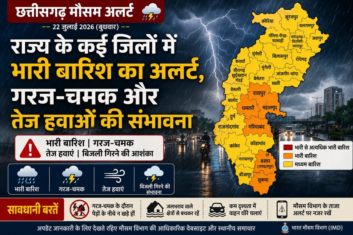 Weather Alert 22 July 2026 : राज्य के कई जिलों में भारी बारिश का अलर्ट, गरज-चमक और तेज हवाओं की संभावना