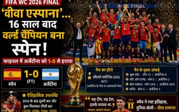 FIFA World Cup 2026 Final में अर्जेंटीना को हराने के बाद ट्रॉफी के साथ जश्न मनाती स्पेन फुटबॉल टीम