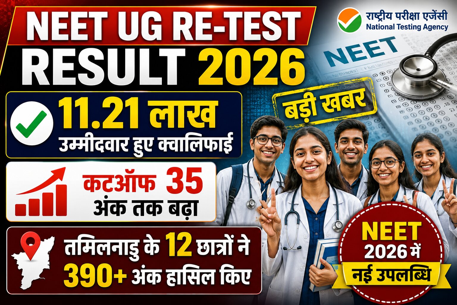 NEET UG Re-Test 2026 के परिणाम के बाद छात्र अपने स्कोर और कटऑफ की जानकारी देखते हुए