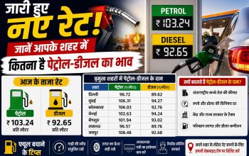 27 जुलाई 2026 के पेट्रोल-डीजल के ताजा रेट और प्रमुख शहरों में ईंधन की कीमतें
