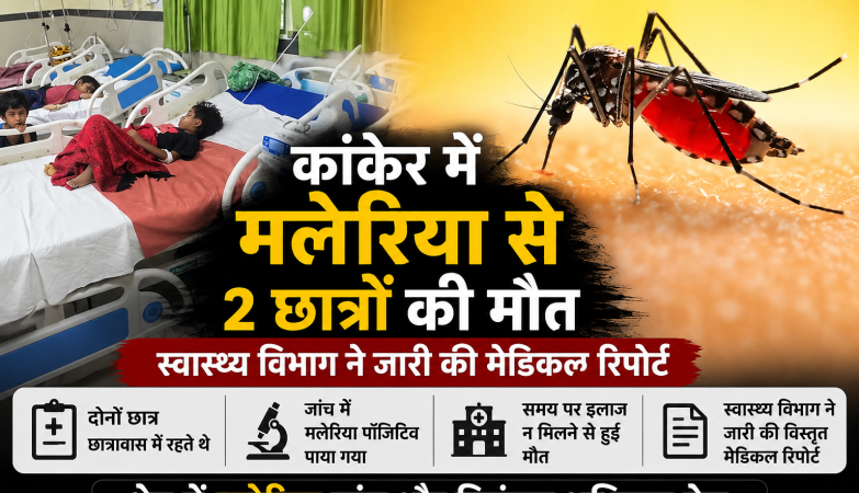 कांकेर में मलेरिया से दो बच्चों की मौत के बाद स्वास्थ्य विभाग ने विस्तृत मेडिकल रिपोर्ट जारी की है। रिपोर्ट में जांच, इलाज, रेफरल और मलेरिया मुक्त अभियान की पूरी जानकारी दी गई है।