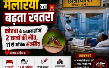 कोरबा जिले के छात्रावास में मलेरिया जांच करते स्वास्थ्य विभाग की टीम का सांकेतिक चित्र।