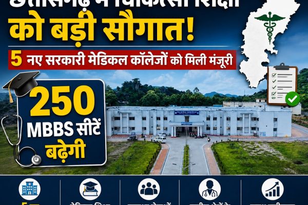 छत्तीसगढ़ में चिकित्सा शिक्षा को बड़ी सौगात: 5 नए सरकारी मेडिकल कॉलेजों को मिली मंजूरी, 250 MBBS सीटें बढ़ेंगी