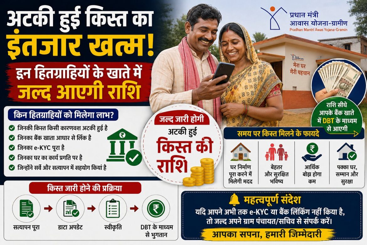 अटकी हुई किस्त का इंतजार खत्म! इन हितग्राहियों के खाते में जल्द आएगी राशि