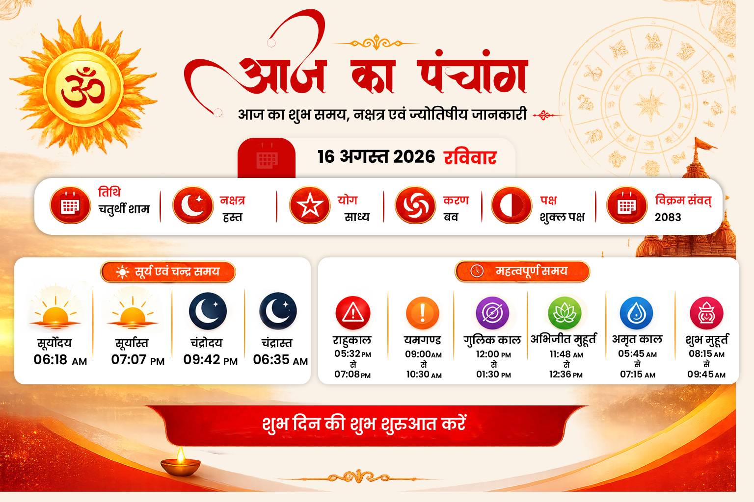 16 अगस्त 2026 के पंचांग में विनायक चतुर्थी और अगले दिन नाग पंचमी का धार्मिक महत्व