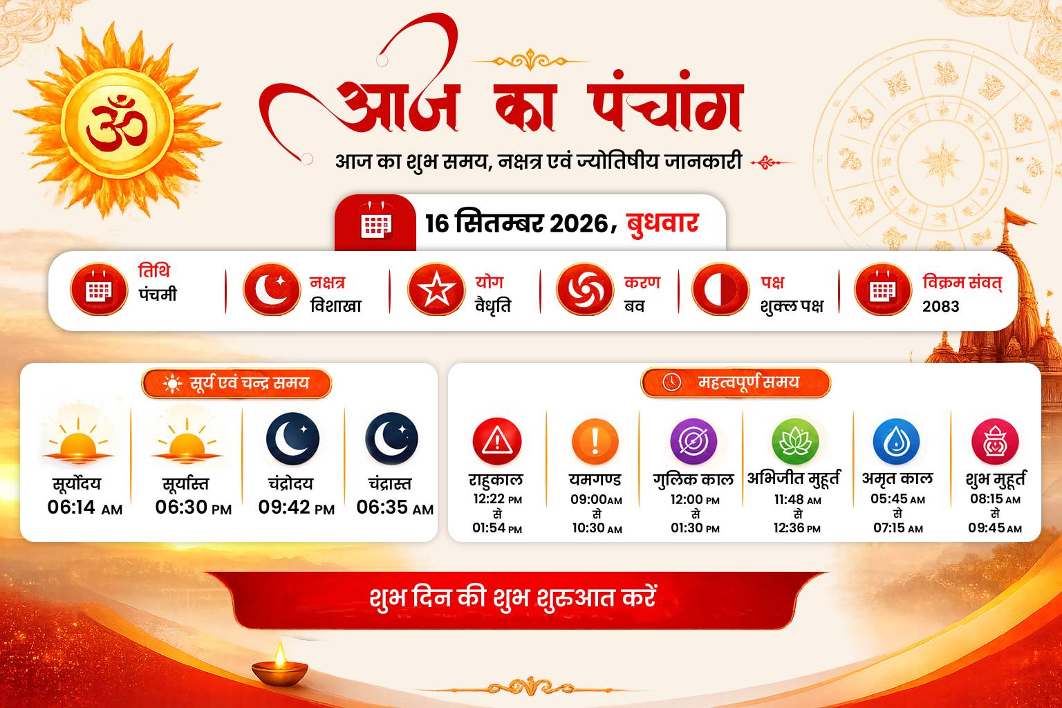 आज का पंचांग 16 सितंबर 2026 स्कंद षष्ठी, जानें शुभ मुहूर्त