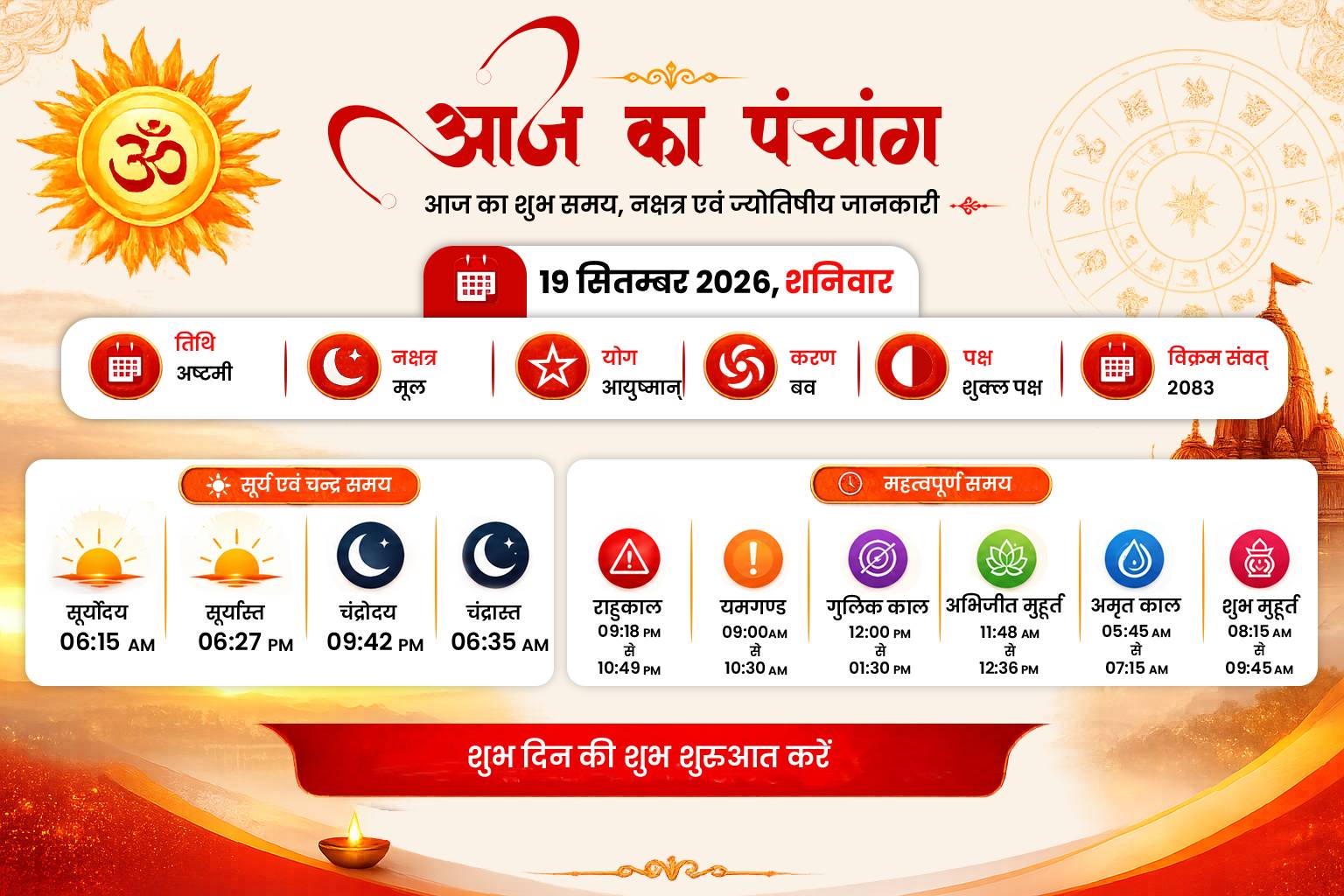 19 सितंबर 2026 के पंचांग में राधा अष्टमी, राहुकाल और शुभ मुहूर्त की जानकारी