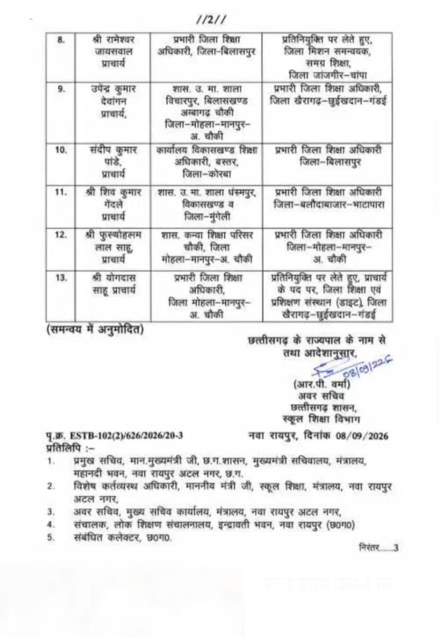 छत्तीसगढ़ स्कूल शिक्षा विभाग में बड़ा फेरबदल