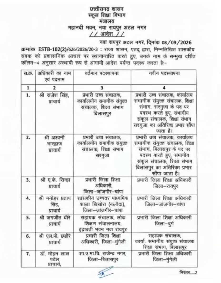 छत्तीसगढ़ स्कूल शिक्षा विभाग में बड़ा फेरबदल