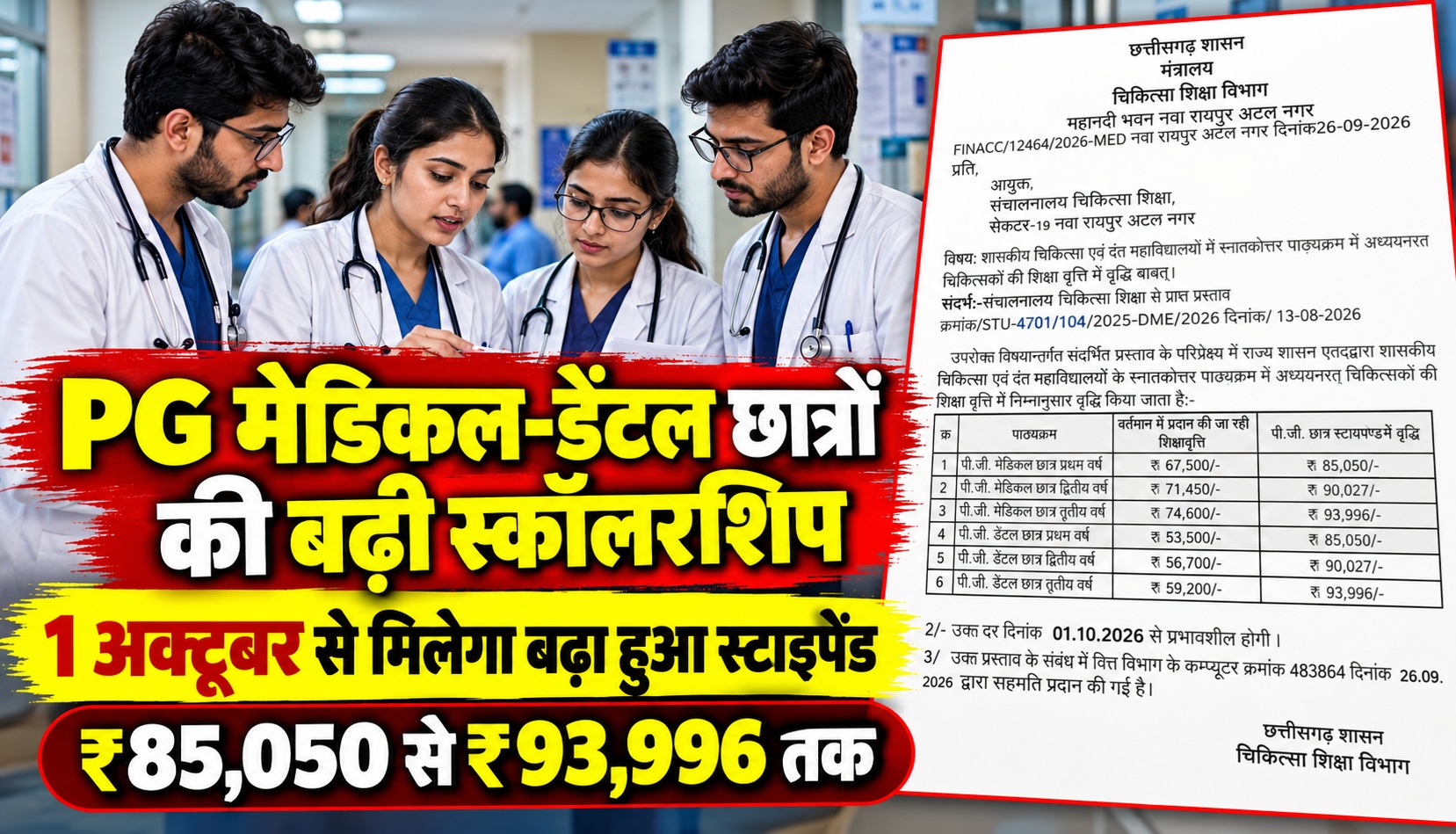 PG मेडिकल-डेंटल छात्रों की बढ़ी स्कॉलरशिप, 1 अक्टूबर से मिलेगा बढ़ा हुआ स्टाइपेंड