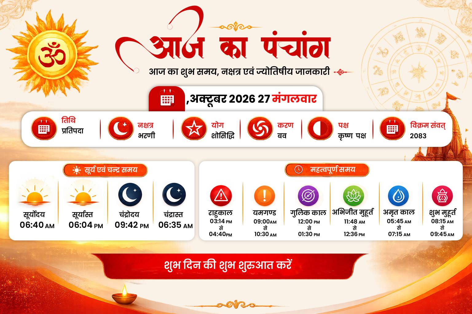 आज का पंचांग 27 अक्टूबर 2026 और कार्तिक मास में दीपदान