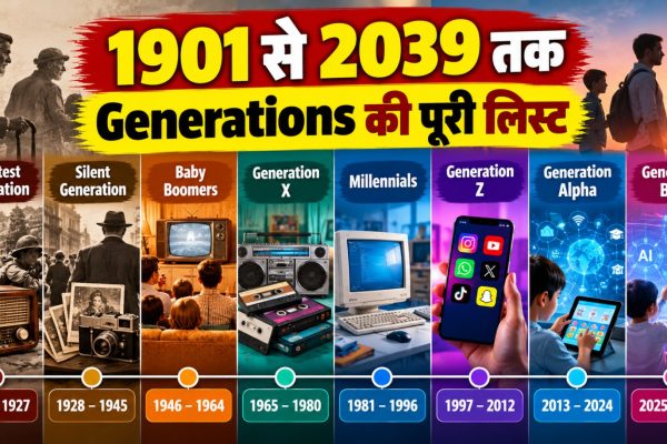Greatest Generation से Gen Beta तक जन्म वर्ष और Generational Classification की जानकारी