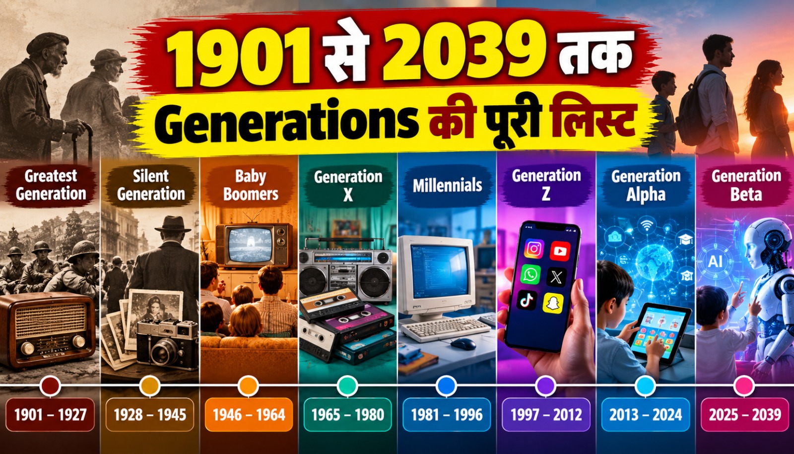 Greatest Generation से Gen Beta तक जन्म वर्ष और Generational Classification की जानकारी
