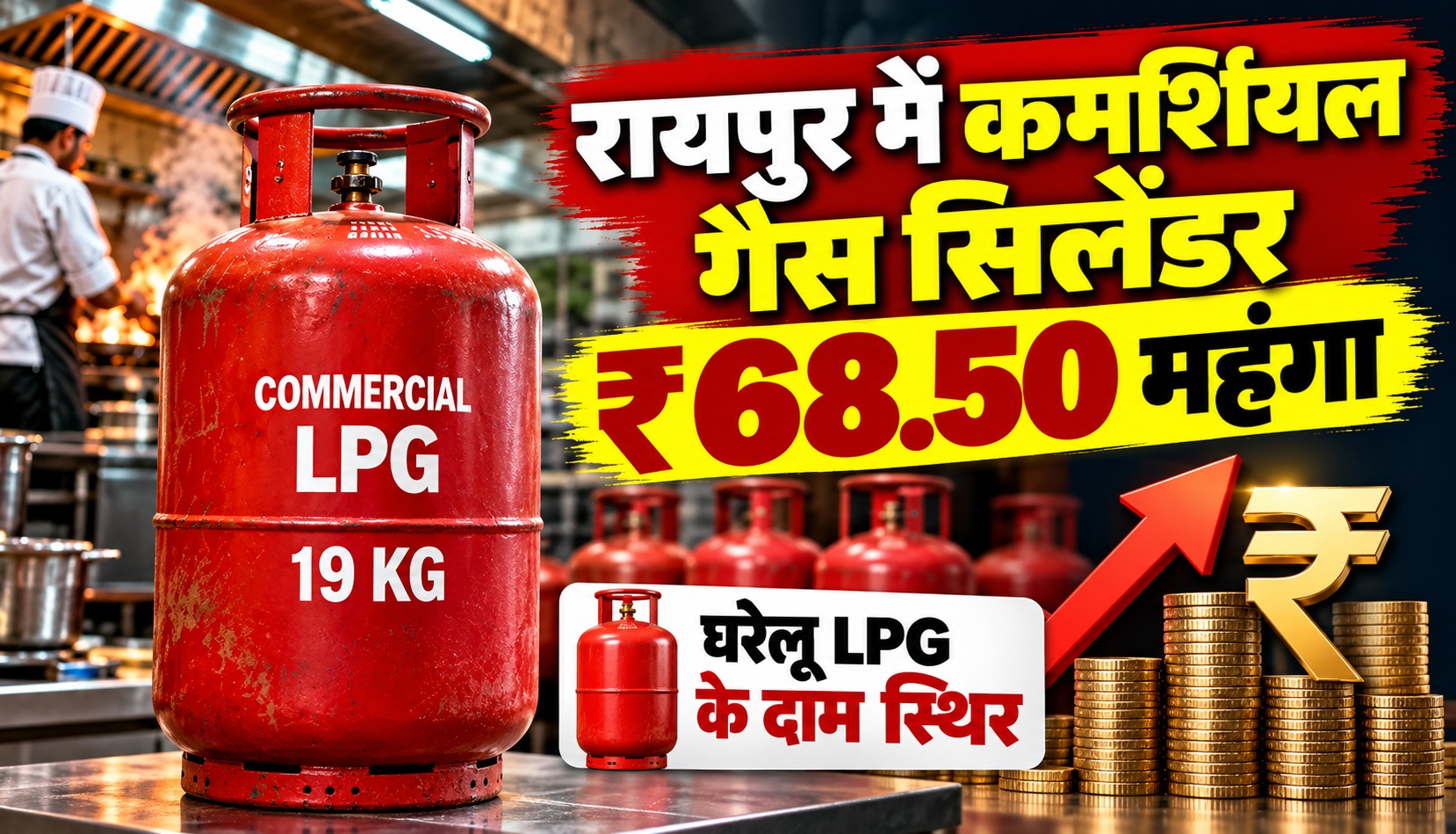 रायपुर में कमर्शियल गैस सिलेंडर ₹68.50 महंगा, घरेलू LPG के दाम स्थिर
